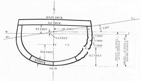 Figure 13-8A.