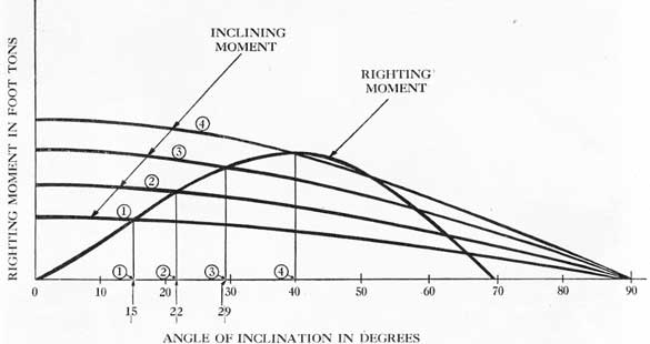Figure 14-2.