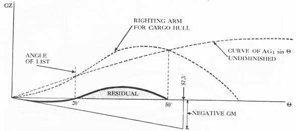 Figure 14-6.