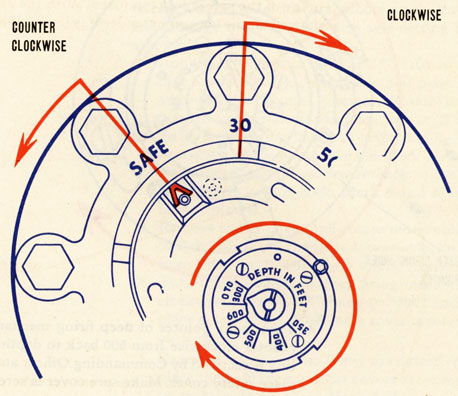 Index pointer shown rotated.