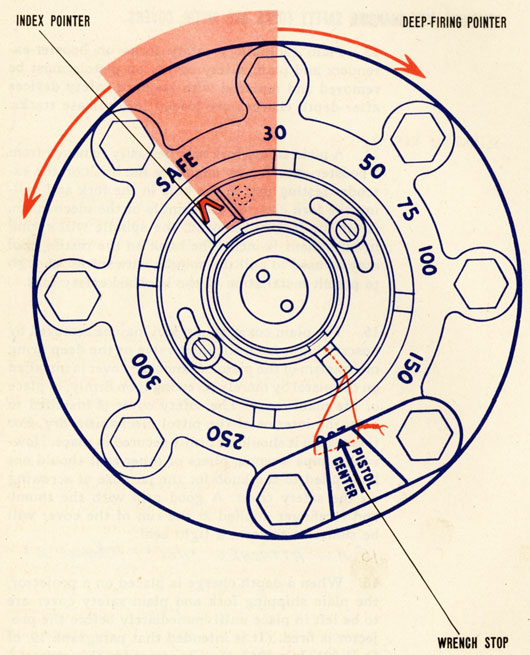 Depth setting dial, set at SAFE