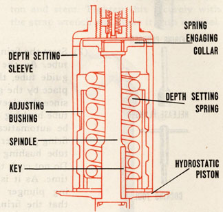 Pistol cross section