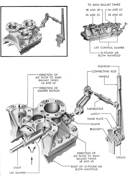 Figure 5-5. List control damper. 