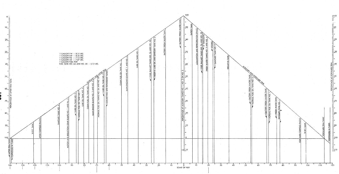 Compensation by percentage chart