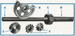 Figure 62 Breech end of muzzle door operating shaft.