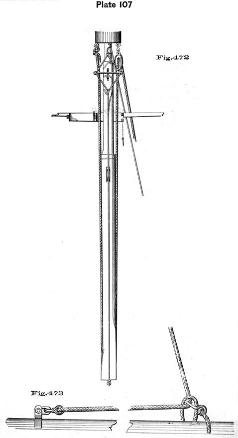 Plate 107, Fig 472. Rigging the raising of a topgallant.