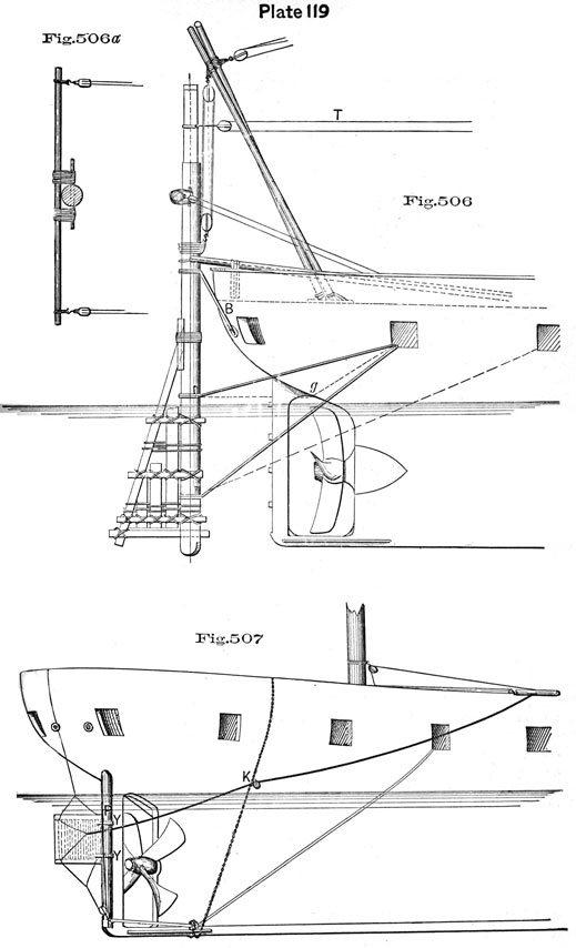 Plate 119, Fig 506-507. Jurry rigged rudders.