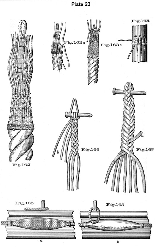 Plate 23, Fig162-165, Pointing and cross pointing.