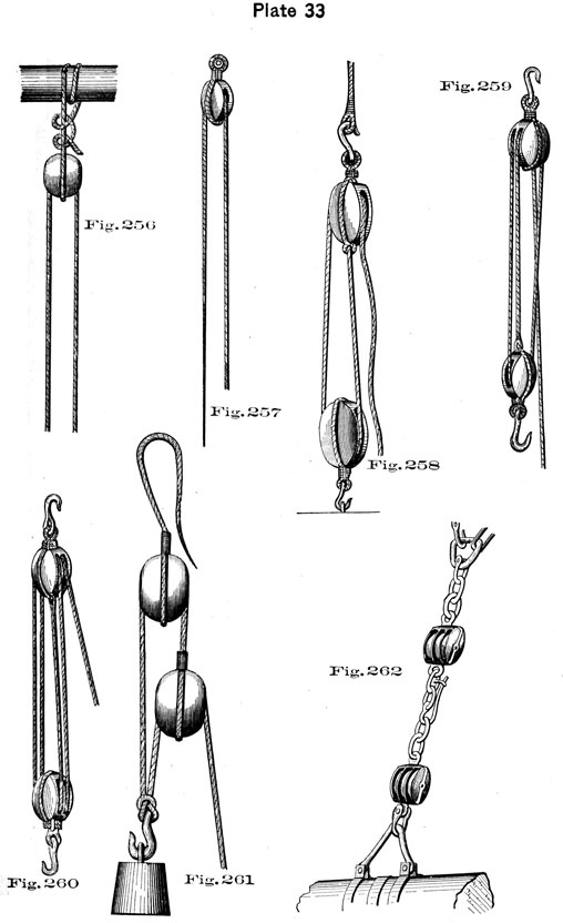 Plate 33, Fig 256-262, Various tackle and puchases.