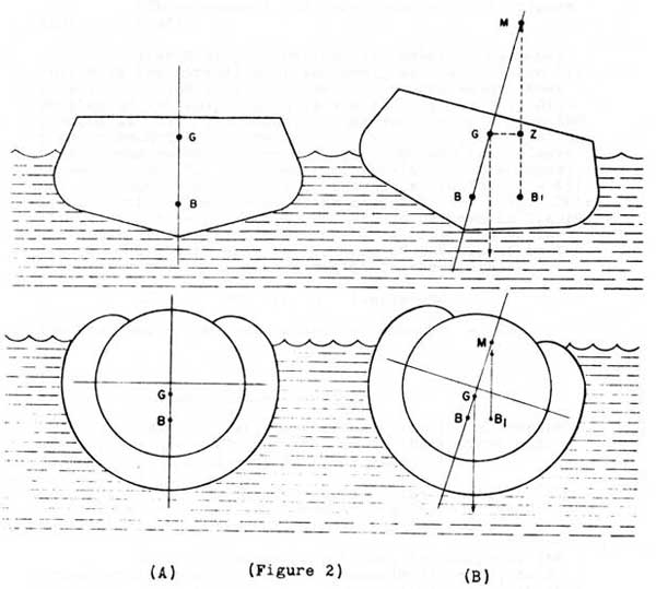 (Figure 2)