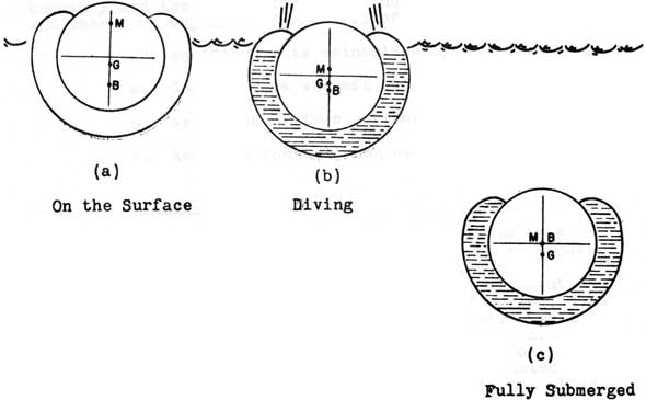 (Figure 3)
The Change of B and M