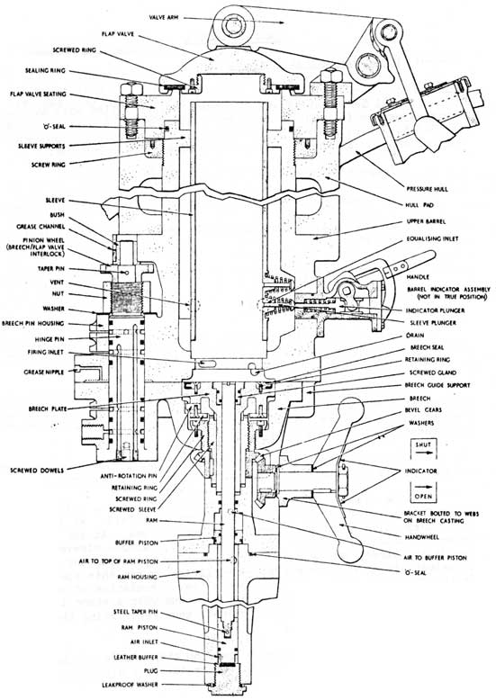 Fig. 12-32
SSE. MK. 2
General Assembly