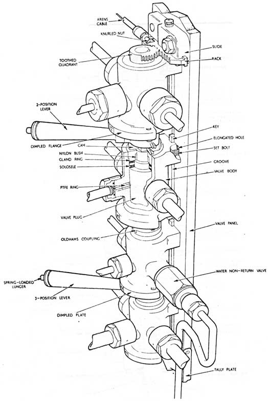Fig 12-39
Main Valves