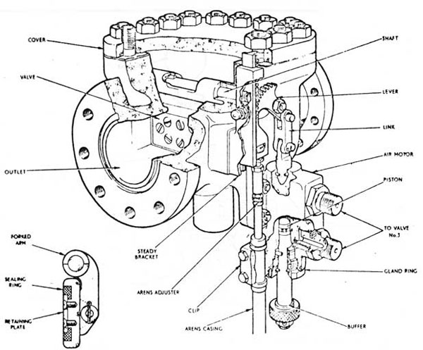 Fig. 12-43 Water Isolating Valve