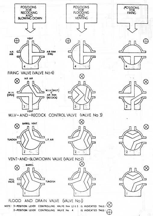 MAIN VALVE CONNECTION