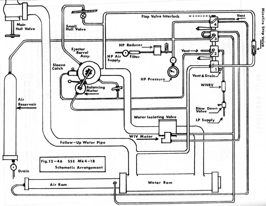  SSE Mk 4-1B
Schematic Arrangement