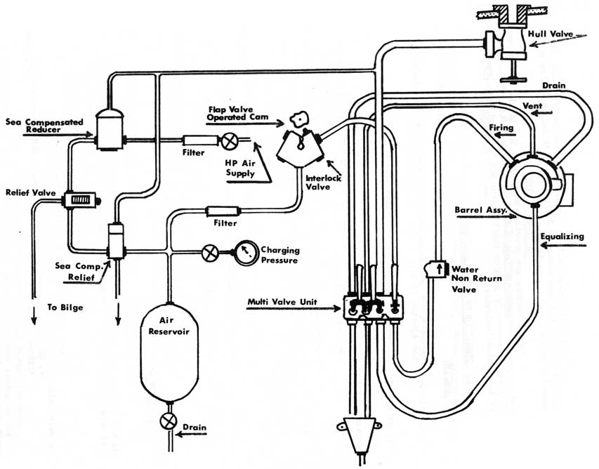 Fig. 12-47
SSE MK 7
Schematic Arrangement