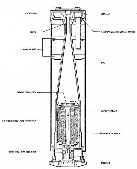 FIG. 12-52 WHITE SMOKE CANDLE