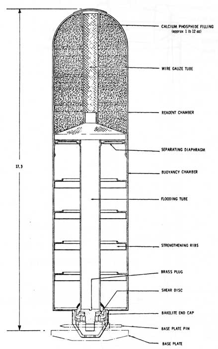 FIG. 12-54 
WHITE SMOKE CANDLE MK. 4