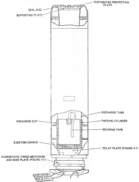 FIG. 12-55
FLOAT SIGNAL SUBMERGED MK. 2