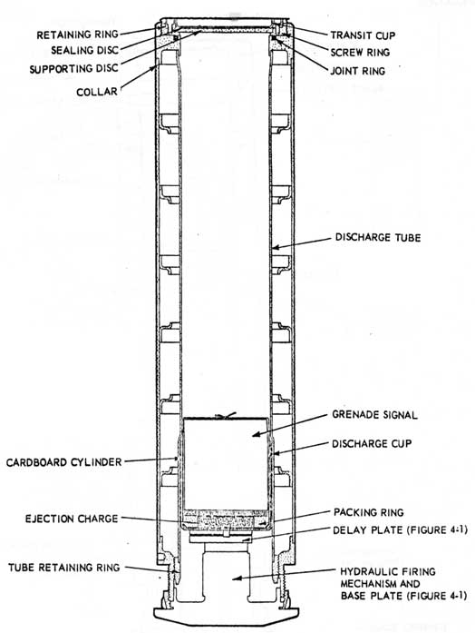 FIG. 12-56 FLOAT SIGNAL SUBMERGED MK. N3