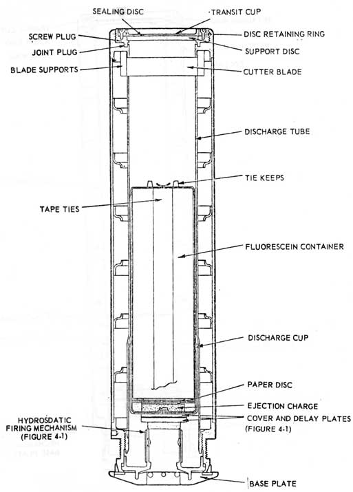 FIG. 12-57 MARINE LOCATION MARKER MK N4