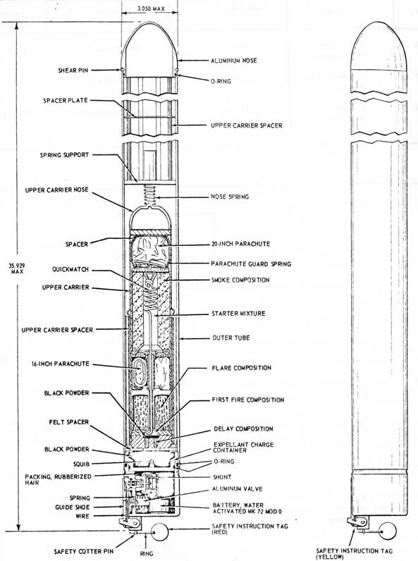 FIG. 12-59
Marine Smoke A illumination Mk. 66, 67, and 68.