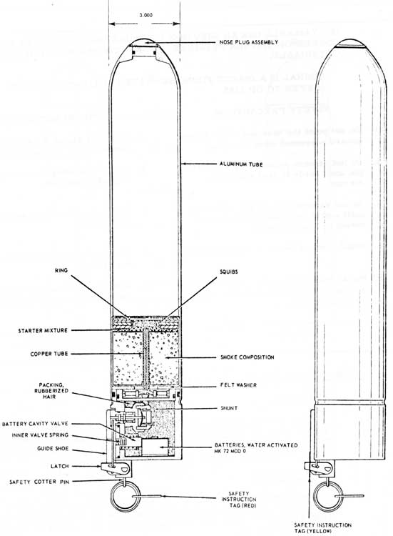 Submarine Location Marker Mk, 21, 22, 23, and 24 Cross-Sectional