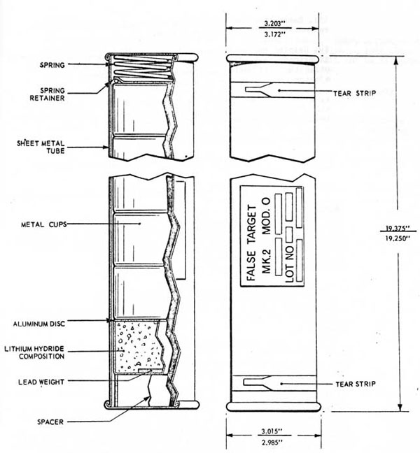 FIG. 12-64 FALSE TARGET, SUBMARINE MK. 2 MOD. 0 and 1