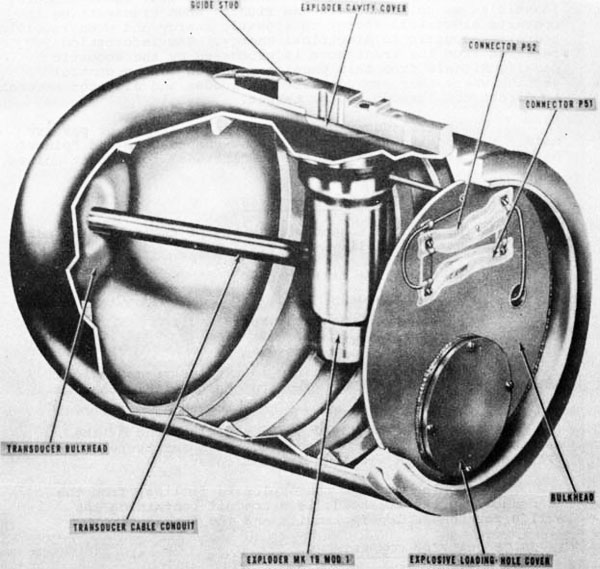 FIG. 12-66
WARHEAD ASSEMBLY, CUTAWAY VIEW.