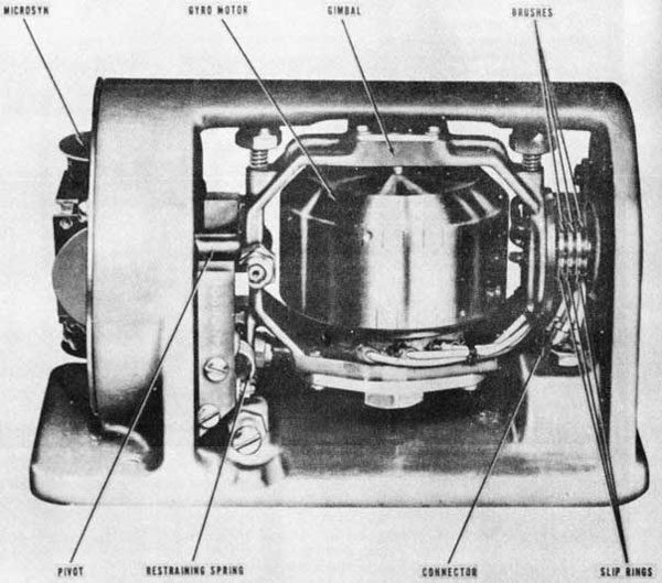 FIG. 12-71
RATE GYRO.