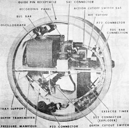 EXERCISE SECTION,FORWARD END.