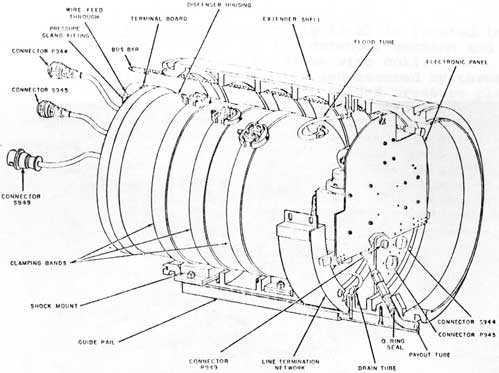 FIG. 12-81
EXTENDER SECTION
