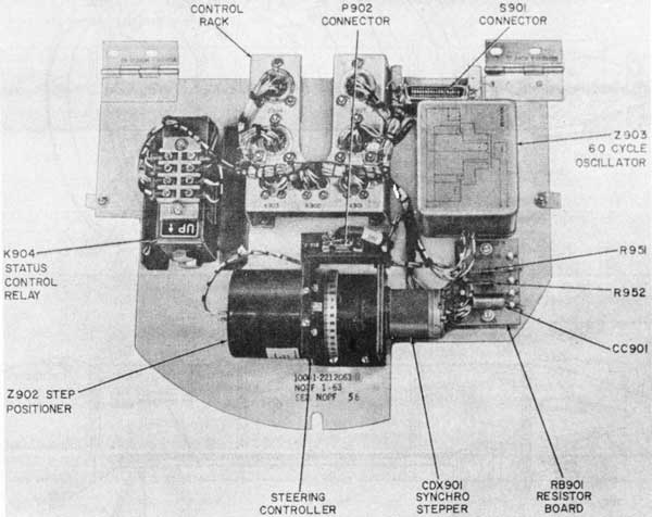 FIG. 12-83
ELECTRONIC PANEL