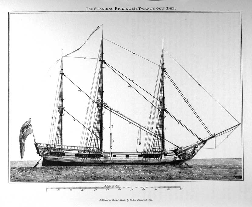 The Standing Rigging of a Twenty Gun Ship.
