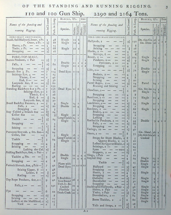 003-ShipOf110-100Guns