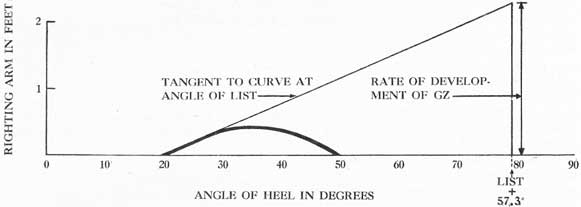 Figure 6-13