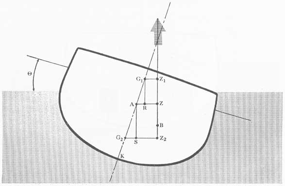 Figure 6-6.