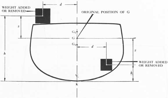 Figure 7-1.