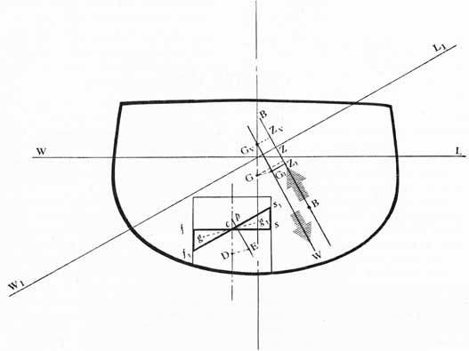 Figure 8-2.