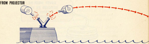 Launching from projector