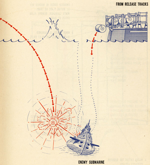 FROM RELEASE TRACKS
ENEMY SUBMARINE