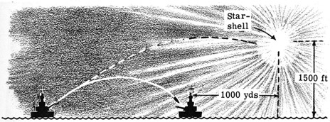 Drawing showing Star Sheel exploding above and behind target.