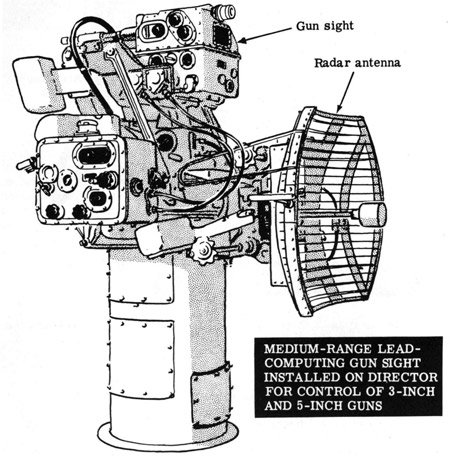 Medium-range lead-computing gun sight installed on director for control of 3-inch and 5-inch guns