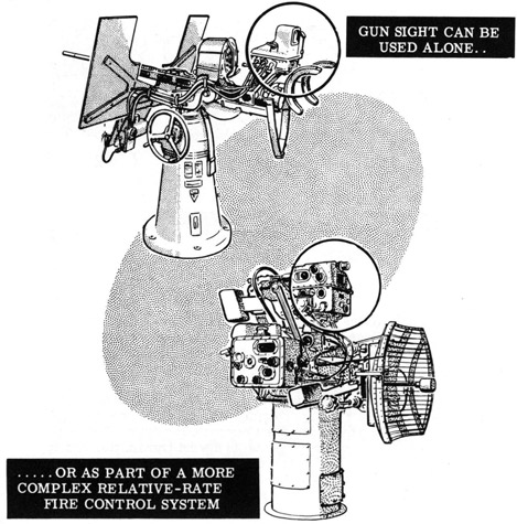 Gun sight can be used alone - or as part of a more complex relative-rate fire control system