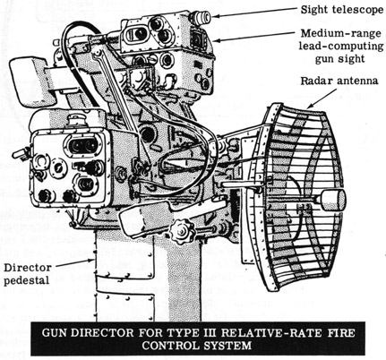 Gun director for type III relative-rate fire control system