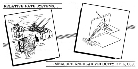 Relative rate systems - measure angular velocity of L.O.S.