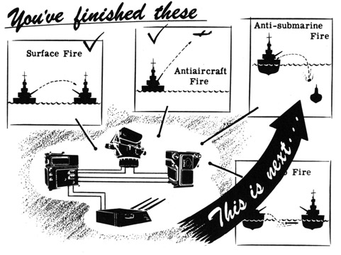 You've finished these
Surface Fire, Antiaircraft fire
This is next, Anti-submarine fire.