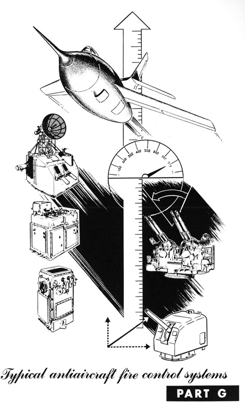 Typical antiaircraft fire control systems
PART G