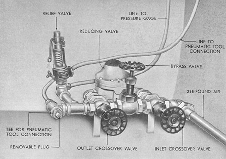 Figure 4-2. Pneumatic tool connection.